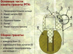 Макет учебно-тренировочной гранаты РГН
